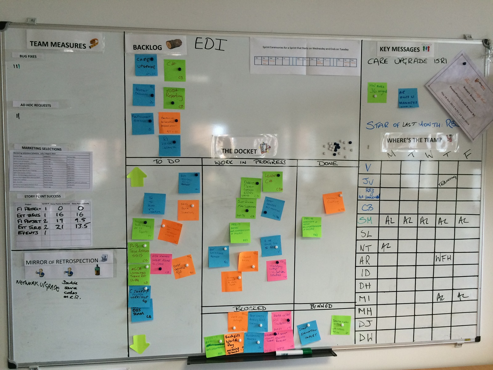 A Kanban board helping developers synchronize their work